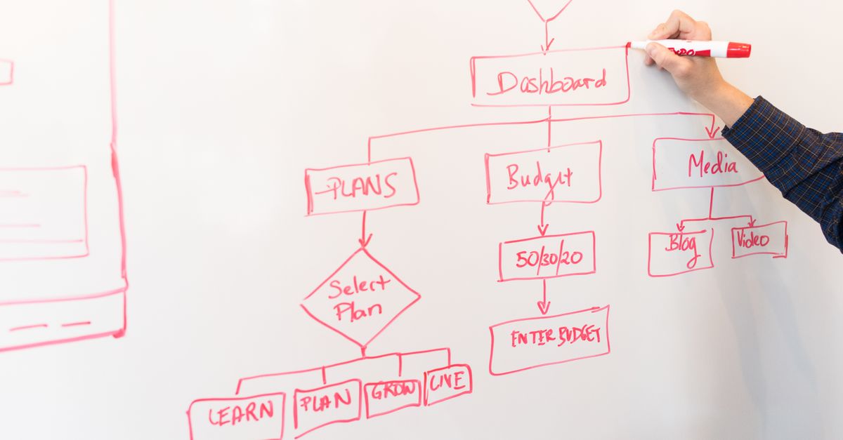 Drupal Design Token Handoff Checklist For Theme Builds editorial image for drupal planning.